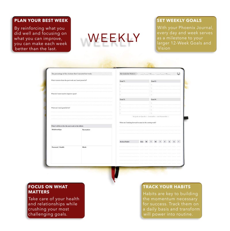 فينيكس بلانر The Phoenix Journal - أفضل منظم وتقويم لتخطيط الأهداف اليومية لتحديد الأهداف والامتنان والسعادة والإنتاجية - لوحة الرؤية وتتبع العادات - غلاف فني غير مؤرخ لمدة 12 أسبوعًا (ياقوتي) - Image 5